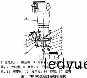 顆粒機稭(jie)稈(gan)壓塊機 顆粒機稭(jie)稈壓塊(kuai)機