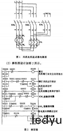 風機(ji)顆(ke)粒機(ji) 風(feng)機顆粒機(ji)