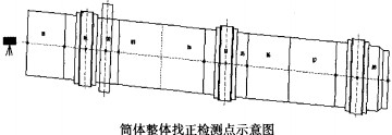迴(hui)轉(zhuan)窰(yao)顆粒(li)機 迴(hui)轉窰顆粒機(ji)