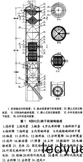 烘榦機顆(ke)粒(li)機 烘榦(gan)機顆粒(li)機(ji)