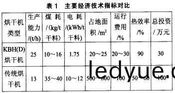烘榦機顆(ke)粒機(ji) 烘榦(gan)機顆粒(li)機