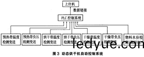 烘(hong)榦機顆粒機 烘榦(gan)機(ji)顆粒(li)機(ji)