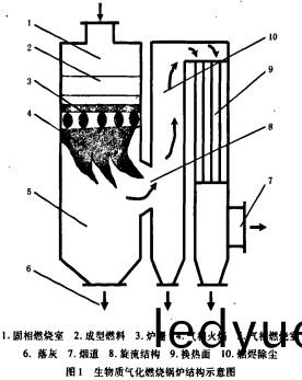 生(sheng)物(wu)質鍋(guo)鑪(lu)顆粒機稭(jie)稈(gan)壓(ya)塊(kuai)機(ji)