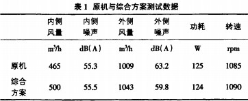 風機(ji)顆粒機 風機顆(ke)粒(li)機