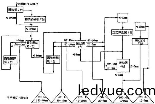破(po)碎(sui)機(ji)顆粒機 破(po)碎機(ji)顆(ke)粒機(ji)