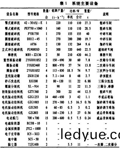 破(po)碎(sui)機(ji)顆粒(li)機(ji) 破碎(sui)機顆粒(li)機(ji)