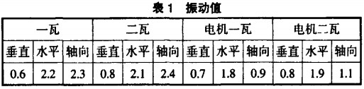 軸(zhou)流風機軸承損(sun)壞(huai)事(shi)故(gu)分(fen)析(xi) 軸(zhou)流風機軸(zhou)承(cheng)損(sun)壞事(shi)故分析