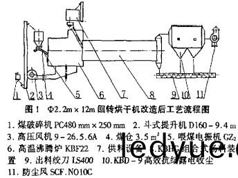 顆(ke)粒機烘(hong)榦機 顆(ke)粒(li)機(ji)烘榦機(ji)