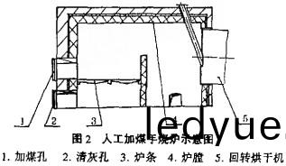 顆(ke)粒機(ji)烘榦機(ji) 顆粒機烘(hong)榦(gan)機(ji)