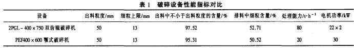 破(po)碎(sui)機(ji)顆粒(li)機 破(po)碎機(ji)顆(ke)粒(li)機