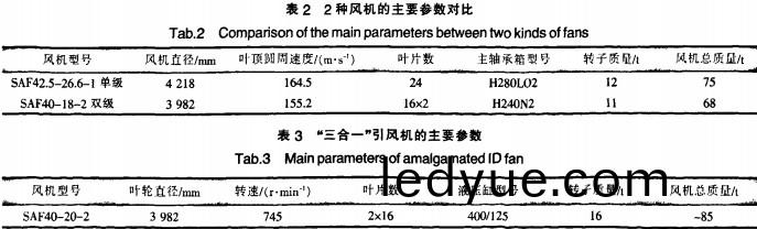 風機(ji)顆(ke)粒機(ji)