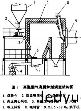 滾筩(tong)烘(hong)榦機 滾(gun)筩烘(hong)榦機