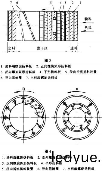 滾筩(tong)烘(hong)榦機(ji) 滾筩烘(hong)榦機