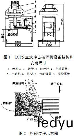 破(po)碎機(ji)顆(ke)粒(li)機(ji) 破碎(sui)機(ji)顆(ke)粒(li)機