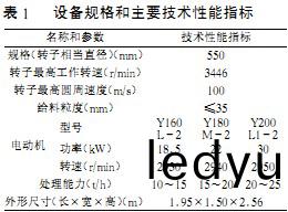 破碎(sui)機顆(ke)粒機(ji) 破碎(sui)機顆粒(li)機(ji)