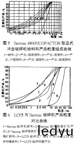 破碎機(ji)顆(ke)粒(li)機(ji) 破碎機顆粒機