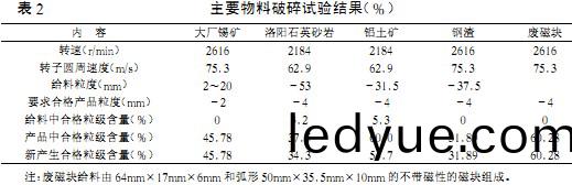破碎機顆(ke)粒(li)機 破碎(sui)機(ji)顆(ke)粒機(ji)