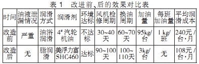 風機顆(ke)粒機 風(feng)機顆(ke)粒機