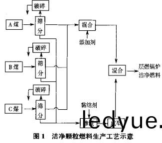 生物質鍋鑪(lu)顆粒機(ji) 生物質(zhi)鍋鑪(lu)顆粒機