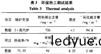 生物質鍋(guo)鑪顆粒機(ji) 生(sheng)物(wu)質鍋(guo)鑪顆粒(li)機