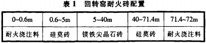 迴轉窰(yao)顆粒機 迴轉(zhuan)窰顆粒機(ji)