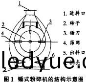 粉(fen)碎機顆粒機(ji) 粉(fen)碎(sui)機(ji)顆(ke)粒機