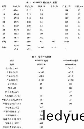 毬磨(mo)機(ji)顆粒機(ji) 毬磨(mo)機(ji)顆(ke)粒機