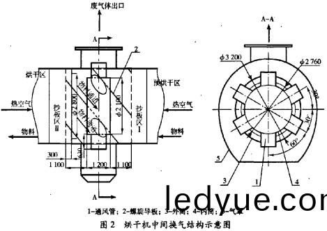 烘(hong)榦(gan)機顆粒機(ji) 烘榦機(ji)顆(ke)粒機(ji)