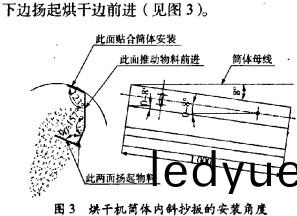 烘榦機顆(ke)粒機 烘榦機(ji)顆(ke)粒機(ji)
