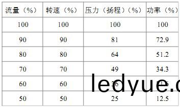 顆(ke)粒機(ji)風機(ji) 顆粒機風機