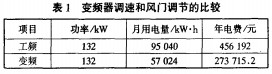 風(feng)機(ji)顆(ke)粒機(ji) 風(feng)機顆粒機