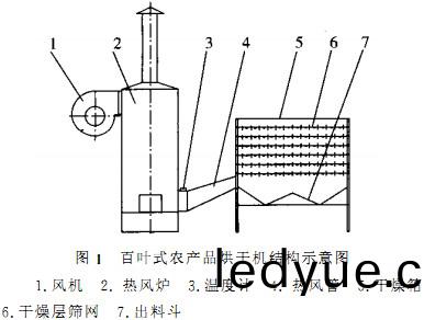 烘(hong)榦(gan)機顆粒(li)機 烘(hong)榦(gan)機(ji)顆(ke)粒(li)機(ji)
