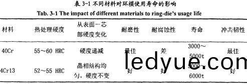 顆(ke)粒(li)機(ji)顆粒(li)機(ji)環(huan)糢 顆粒(li)機顆(ke)粒機環糢(mo)