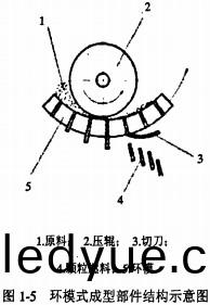 顆粒機(ji)稭(jie)稈壓塊機 顆(ke)粒機(ji)稭稈(gan)壓塊機