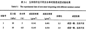 顆(ke)粒機稭(jie)稈壓(ya)塊(kuai)機(ji) 顆(ke)粒機(ji)稭(jie)稈(gan)壓塊(kuai)機