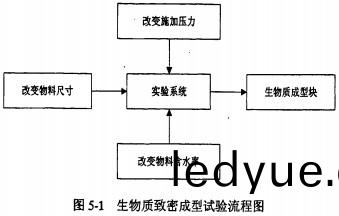 顆(ke)粒(li)機(ji)稭(jie)稈(gan)壓塊(kuai)機(ji) 顆(ke)粒(li)機稭稈(gan)壓塊機