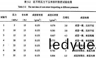 顆(ke)粒機(ji)稭(jie)稈壓塊機 顆(ke)粒(li)機(ji)稭(jie)稈壓塊(kuai)機