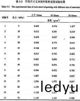 顆粒機稭稈(gan)壓(ya)塊機(ji) 顆(ke)粒(li)機(ji)稭稈(gan)壓塊(kuai)機