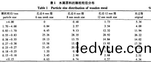 顆粒(li)機稭稈壓塊機(ji) 顆粒機稭稈(gan)壓塊(kuai)機