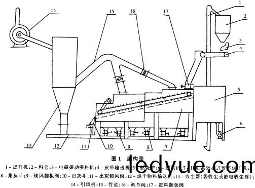 烘榦機(ji)顆粒(li)機(ji) 烘(hong)榦機(ji)顆(ke)粒機