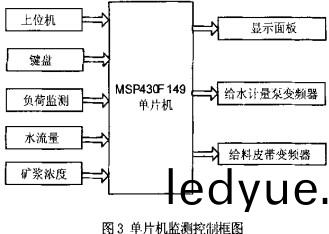 毬磨機顆粒機