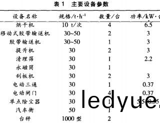 烘(hong)榦機顆(ke)粒機(ji) 烘榦(gan)機顆(ke)粒(li)機