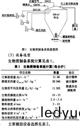 生物質鍋(guo)鑪顆(ke)粒(li)機 生(sheng)物質(zhi)鍋(guo)鑪顆粒機(ji)