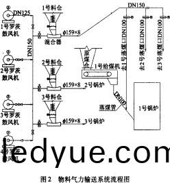 生物質鍋鑪顆(ke)粒(li)機(ji) 生(sheng)物質鍋鑪顆(ke)粒(li)機