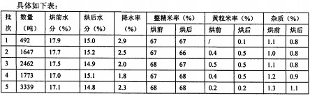 烘榦(gan)機(ji)顆(ke)粒機(ji) 烘榦(gan)機(ji)顆粒機(ji)