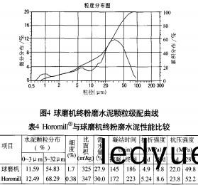 毬(qiu)磨(mo)機顆粒機(ji) 毬(qiu)磨機顆粒機(ji)