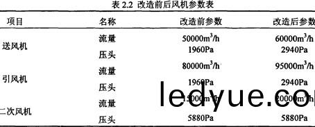 生(sheng)物(wu)質(zhi)鍋(guo)鑪顆(ke)粒(li)機 生物(wu)質(zhi)鍋鑪(lu)顆(ke)粒(li)機(ji)