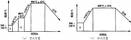 毬(qiu)磨機雷(lei)矇磨 毬磨機雷(lei)矇(meng)磨(mo)