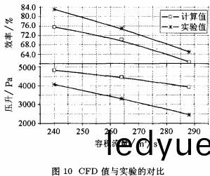 風(feng)機顆粒(li)機 風機顆(ke)粒機(ji)