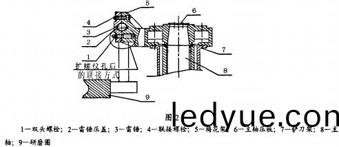 雷(lei)矇(meng)磨顆(ke)粒機(ji) 雷(lei)矇(meng)磨(mo)顆粒(li)機(ji)